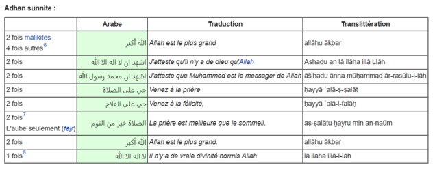 Appel à la prière islamique à St Louis des Invalides