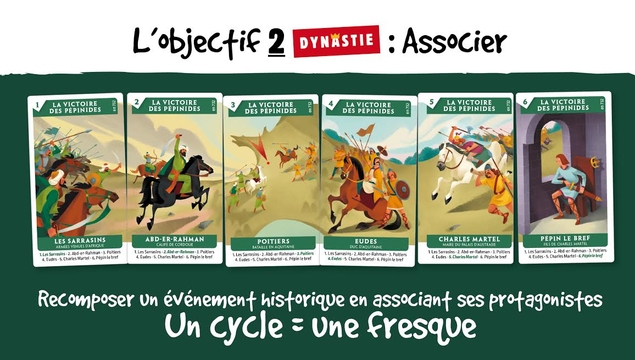 DYNASTIE, l'Histoire à portée de main