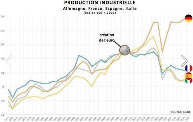 Frexit et vite ! 