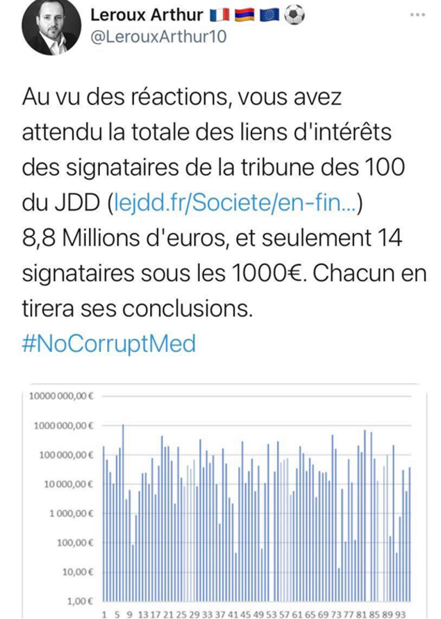 Somme colossale des liens d’intérêts des médecins de l'APHP avec les laboratoires …