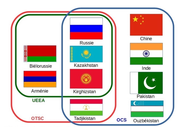 Perspectives pour une Union économique eurasiatique : le point de vue de l'ambassadeur de Russie en France