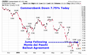 commerzbank-daily