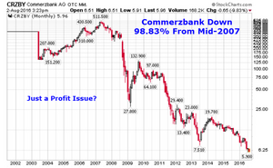 commerzbank-monthly1